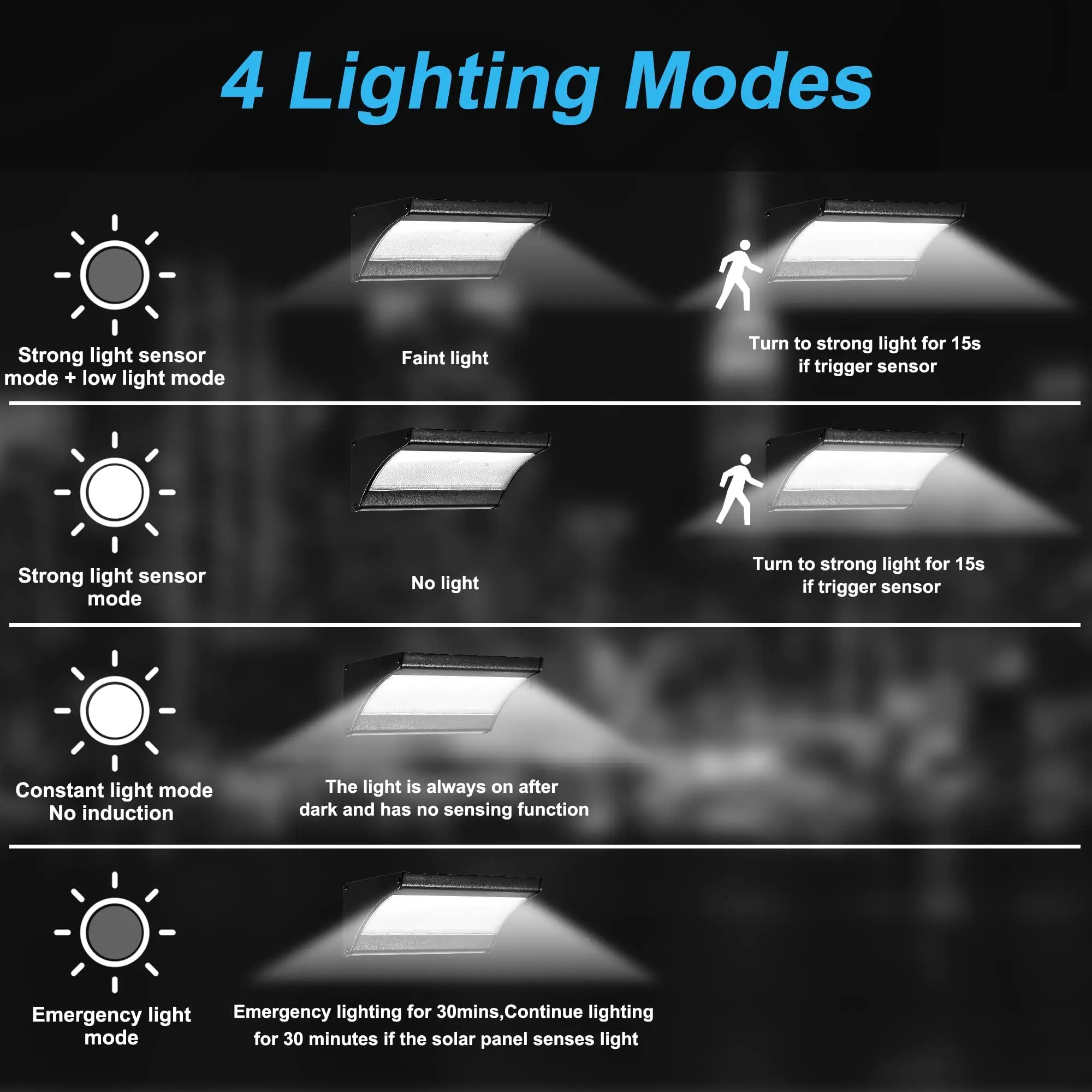 60/48Led zewnętrzna lampa ście – Smart Garden Solar Lights recenzja i cena