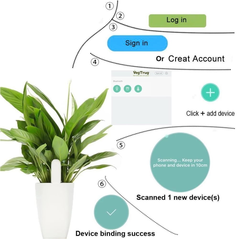 Monitor Flory HHCC Pielęgnacja – Smart Garden Xiaomi recenzja i cena