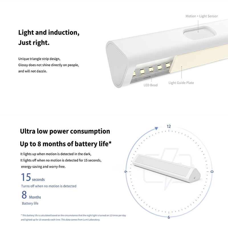 Oryginalna indukcyjna lampka n – Smart Garden Xiaomi recenzja i cena