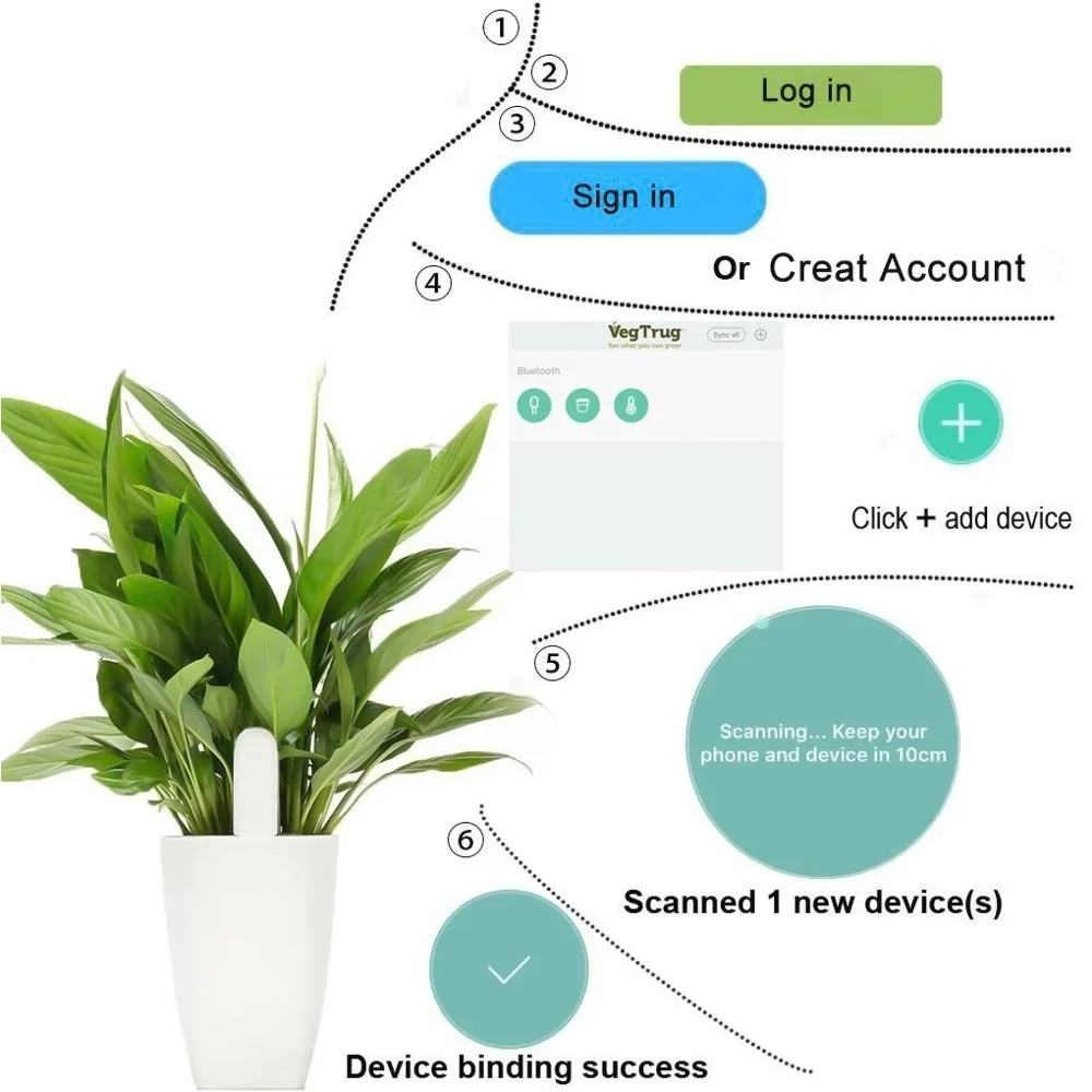 Dla Xiaomi Mijia HHCC Smart Fl – Smart Garden Xiaomi recenzja i cena
