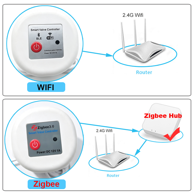 Inteligentny timer do podlewan – Smart Garden Tap Timer recenzja i cena