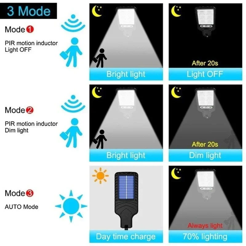 Zewnętrzne solarne lampy ogrod – Smart Garden Solar Lights recenzja i cena