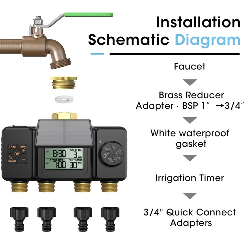 Timer nawadniania solarnego GY – Smart Garden Tap Timer recenzja i cena