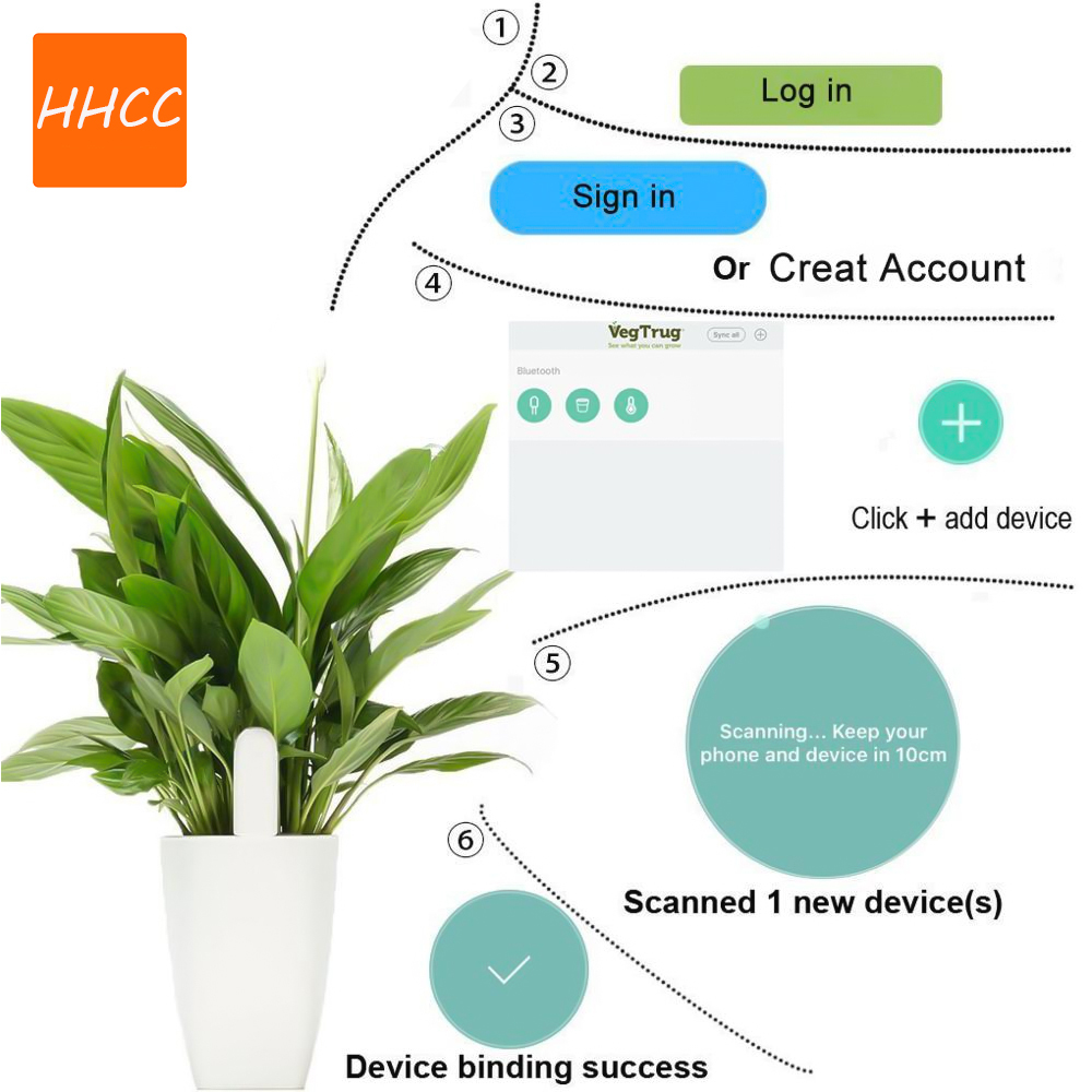 Inteligentny Monitor kwiatów d – Smart Garden Xiaomi recenzja i cena