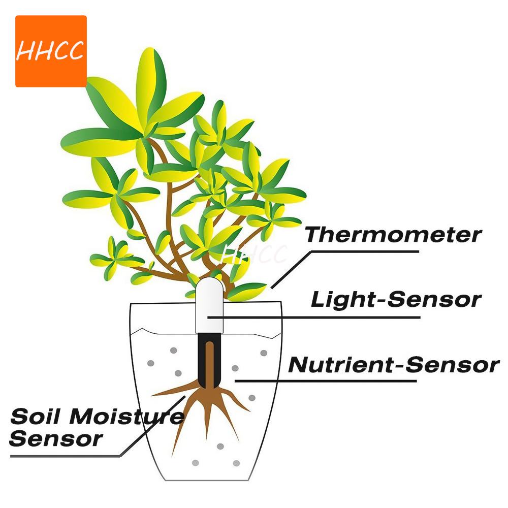 HHCC Flower Care Max Inteligen – Smart Garden Xiaomi recenzja i cena