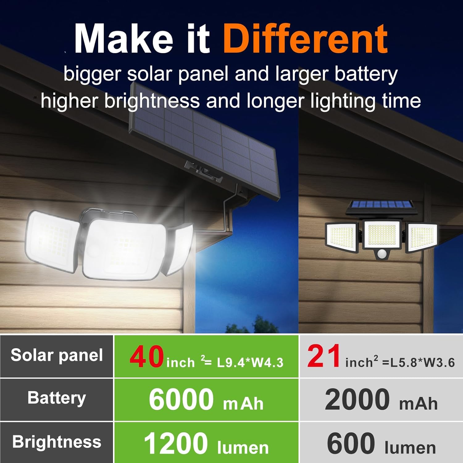 Intelamp Lampy solarne zewnętr – Smart Garden Solar Lights recenzja i cena